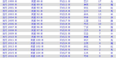 83年屬什麼|十二生肖年份對照表 (西元、民國)